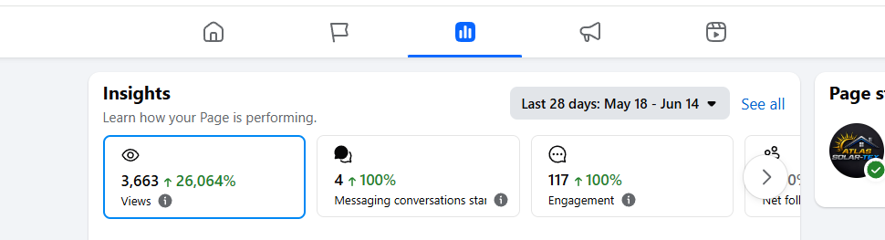 Facebook Analytics After Legacy IV