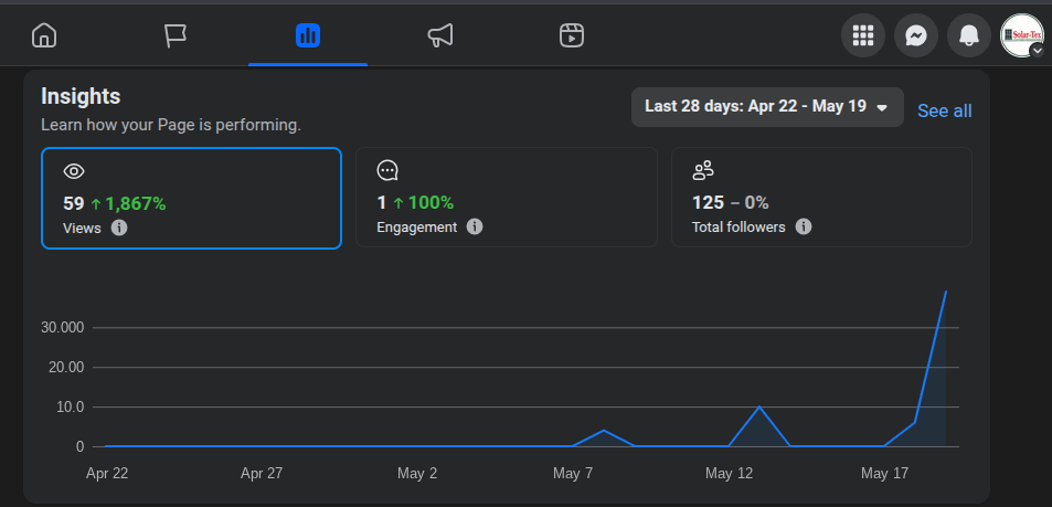 Facebook Analytics Before Legacy IV
